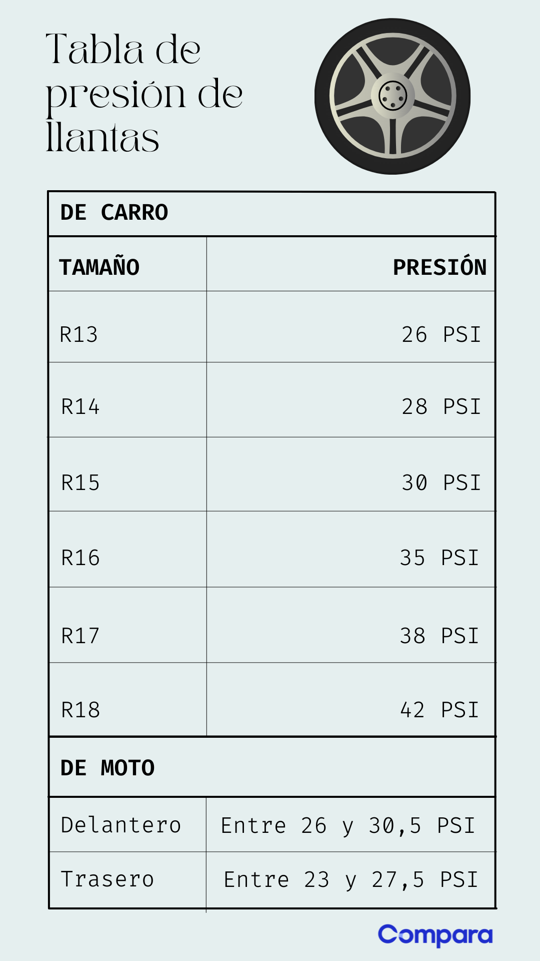 Presión de las llantas Cuál es la ideal ComparaOnline